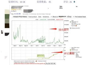 95后职场软妹的亚马逊升职记