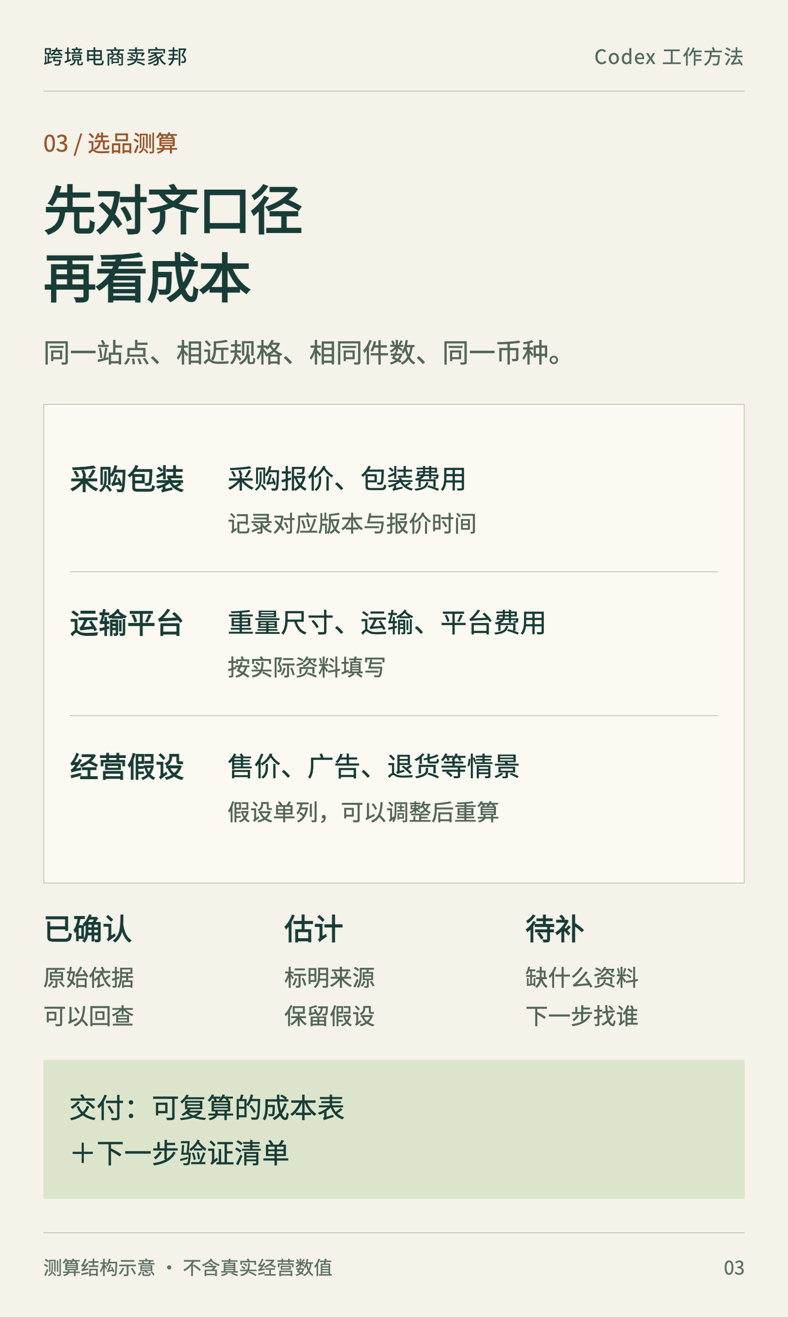 选品测算结构:统一比较口径,区分已确认费用、经营假设和证据缺口