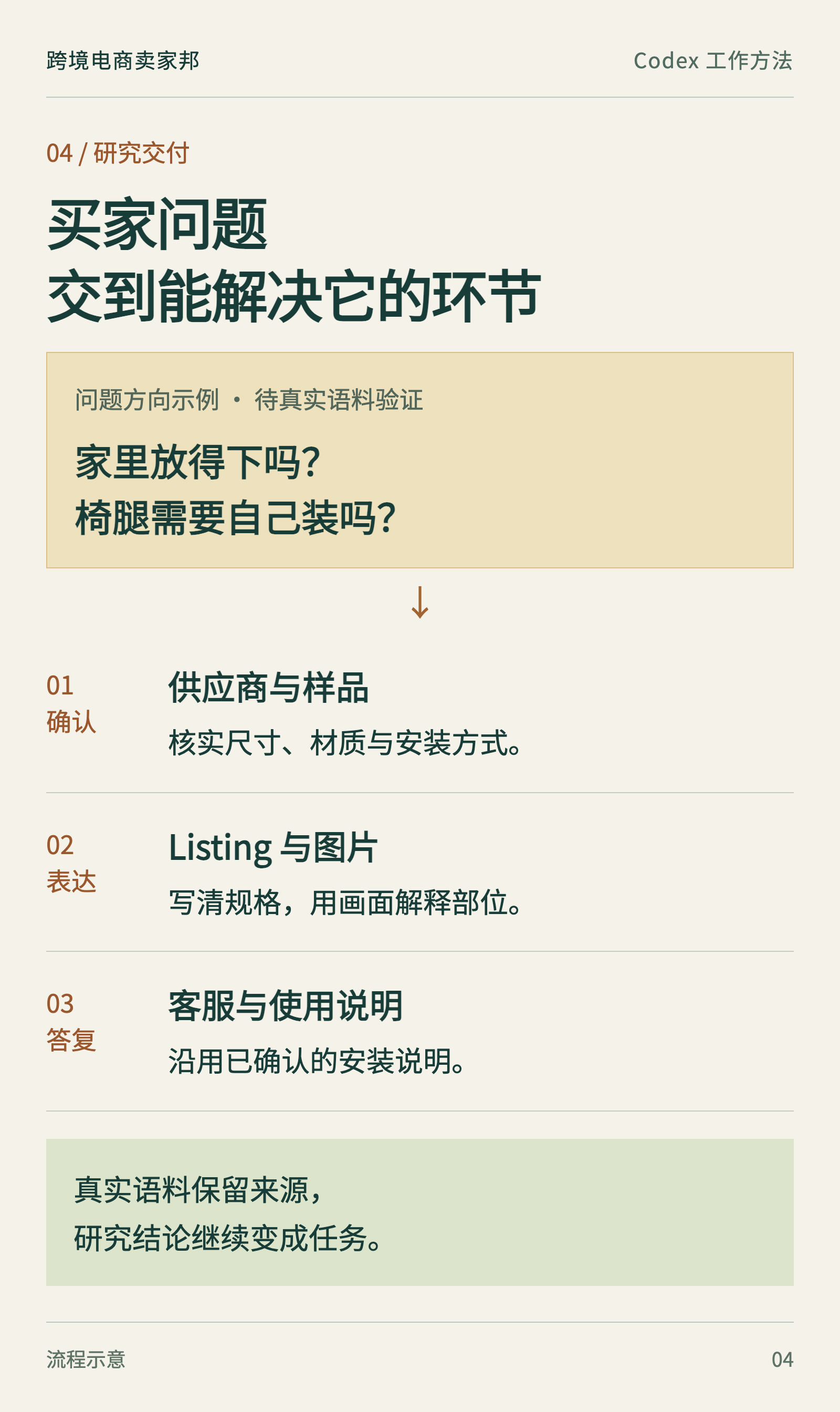 从买家问题分配后续任务:供应商确认、Listing、图片与安装说明